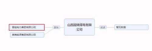 再爆雷！山西國際電力集團(tuán)子公司被曝1.79億債務(wù)違約