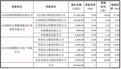 再爆雷！山西國際電力集團(tuán)子公司被曝1.79億債務(wù)違約