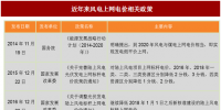 2017年我國風電行業平價上網及電價結構調整的相關<font color=