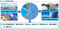 深度報告丨煤電去產能微調電源結構 高煤價下拉煤電發電份額