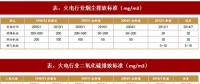 2017年我國(guó)電力領(lǐng)域行業(yè)相關(guān)政策標(biāo)準(zhǔn)、傳統(tǒng)脫硫脫硝改造情況及預(yù)測(cè)分析