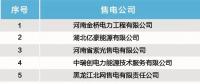 17家！北京電力交易中心發布售電公司注冊公示公告