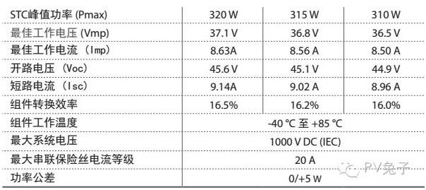 如何估算自家屋頂光伏電站的發(fā)電量？