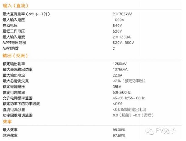 如何估算自家屋頂光伏電站的發(fā)電量？