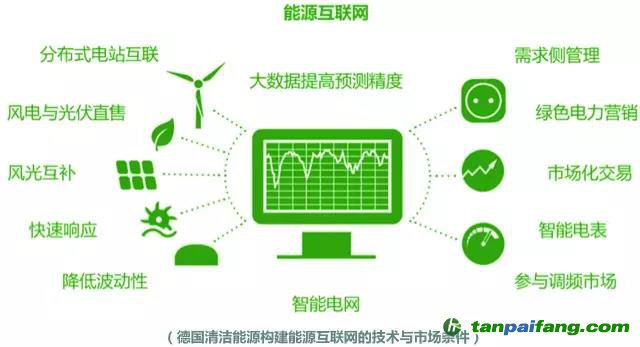 綠電發(fā)展啟示錄：美國、荷蘭和德國是如何玩轉(zhuǎn)綠色電力的？
