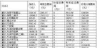 華北能監局公布1月京津唐電網風光并網運行管理情況-58家風電站<font color=