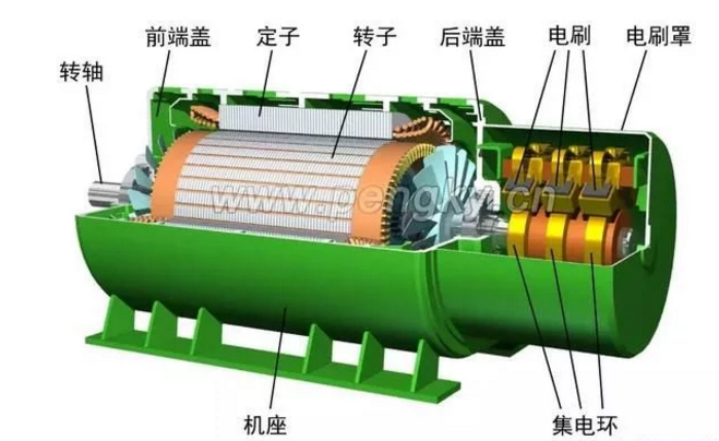 發電機專題-雙饋風力發電機的結構