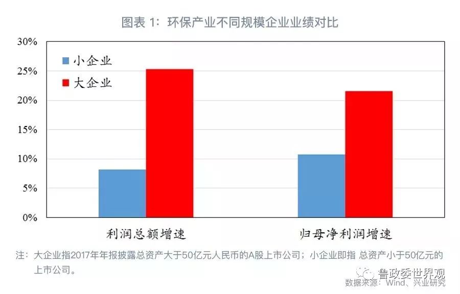 GPI指數(shù)跟蹤：我國環(huán)保產(chǎn)業(yè)的分化與并購態(tài)勢