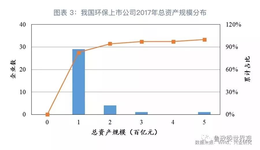 GPI指數(shù)跟蹤：我國環(huán)保產(chǎn)業(yè)的分化與并購態(tài)勢