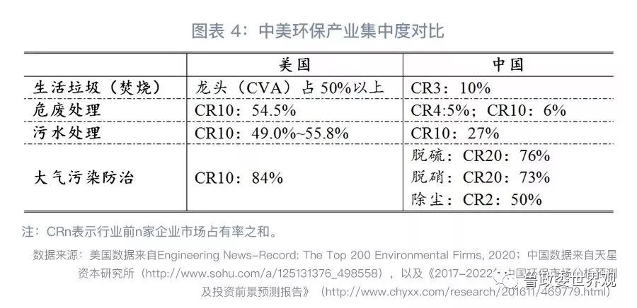GPI指數(shù)跟蹤：我國環(huán)保產(chǎn)業(yè)的分化與并購態(tài)勢