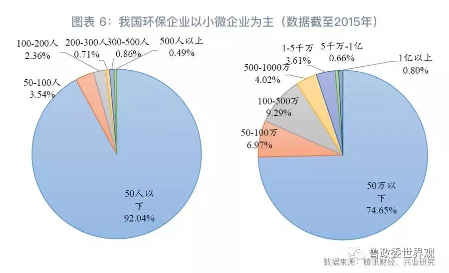 GPI指數跟蹤：我國環保產業的分化與并購態勢