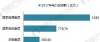 十張圖帶你讀懂中國電力市場！五大發電集團成績單公布