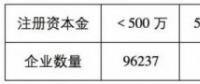 魯蘇冀或成2018年戶用光伏市場最火爆的省份！