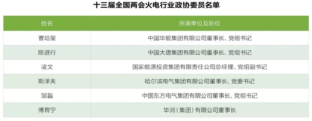 兩會觀察之火電篇：艱難承壓下如何反擊？