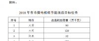山西省印發《2018年各市煤電機組節能改造目標任務》
