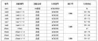 安科瑞智能電力監控系統在廣州亞運會網球中心的成功案例說明