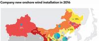 中國風電開發商2017運營業績