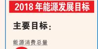 數說能源：2018年能源發展目標
