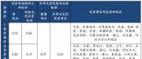 光伏行業降補之后收益幾何？
