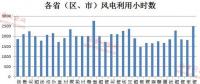 風電形勢悄然在好轉 逾半數公司業績報喜(名單)