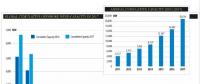 2017年全球海上風電新增4.331吉瓦 英、德、中領跑