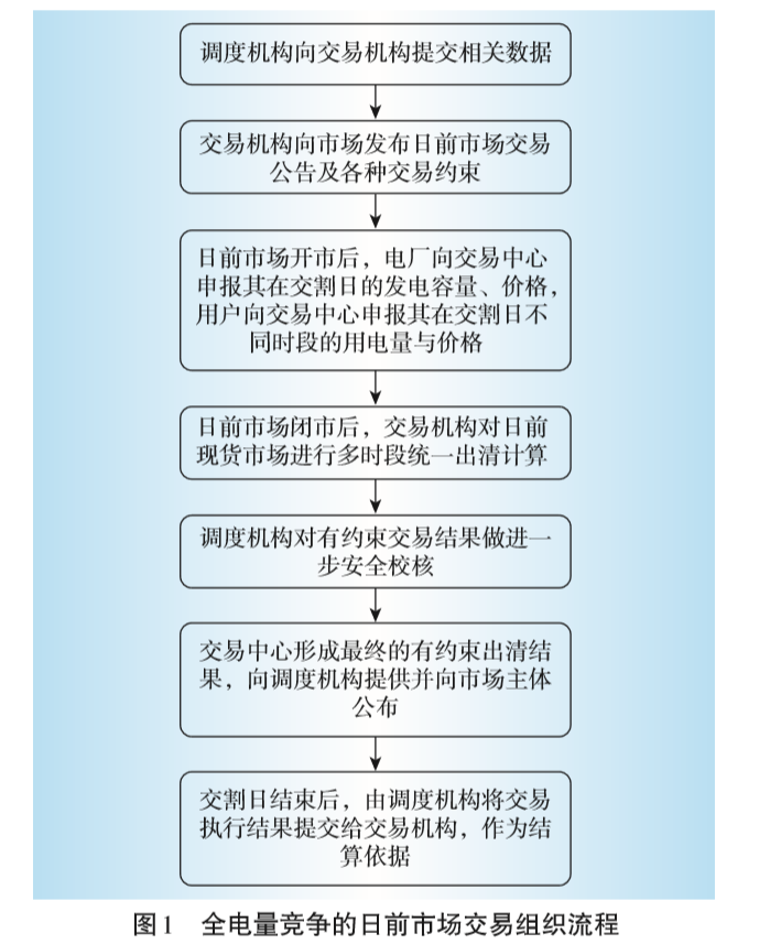 廣東日前電力市場方案設計