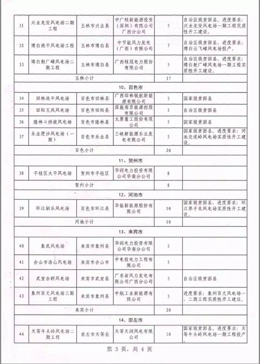廣西省2018年風電開發建設方案發布：45個項目，共計269.4萬千瓦