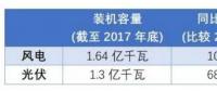 新能源未來(lái)命運(yùn)是“阿斗” or “臥龍” 關(guān)鍵在于技術(shù)創(chuàng)新。