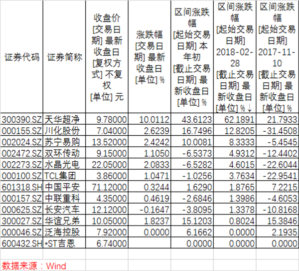 寧德時(shí)代IPO概念股全梳理：誰真投了 誰撇清了干系