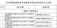 公示！江西2018年新動能培育平臺建設專項擬支持項目名單