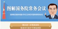 國務院常務會議：聚焦電力、通信等領域 推進<font color=