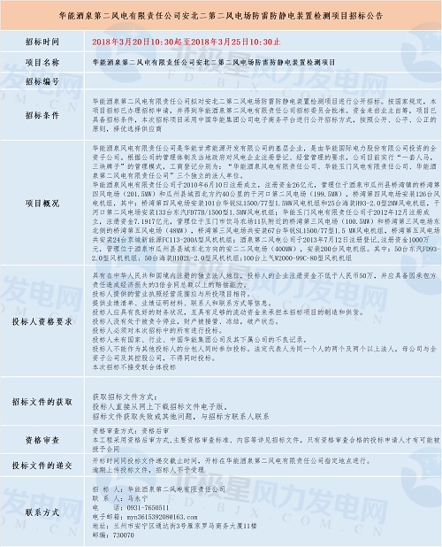 共計(jì)四個(gè)！華能最新優(yōu)質(zhì)風(fēng)電相關(guān)項(xiàng)目招標(biāo)匯總！