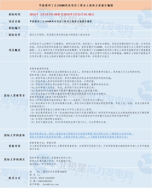 共計(jì)四個(gè)！華能最新優(yōu)質(zhì)風(fēng)電相關(guān)項(xiàng)目招標(biāo)匯總！