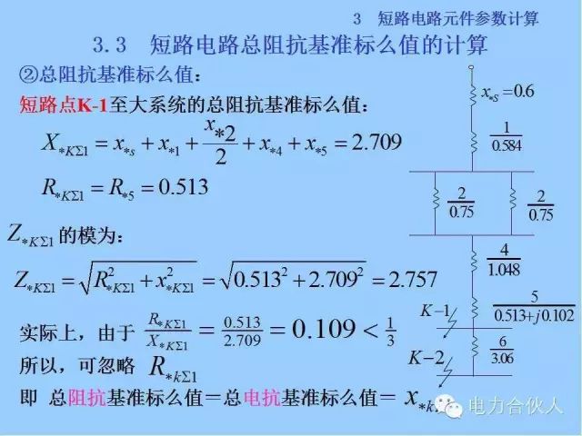 電網短路電流計算精解53