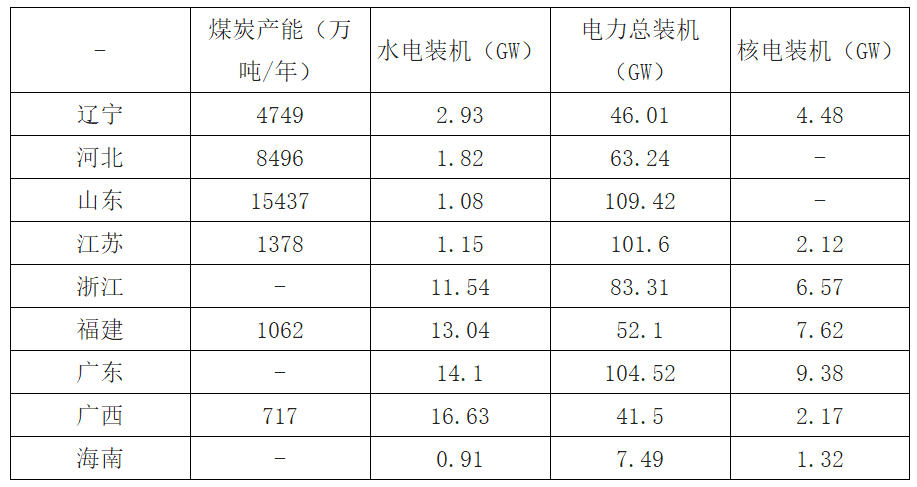 2018年福建清潔能源發(fā)電行業(yè)發(fā)展現(xiàn)狀分析及未來前景預(yù)測(cè)【圖】