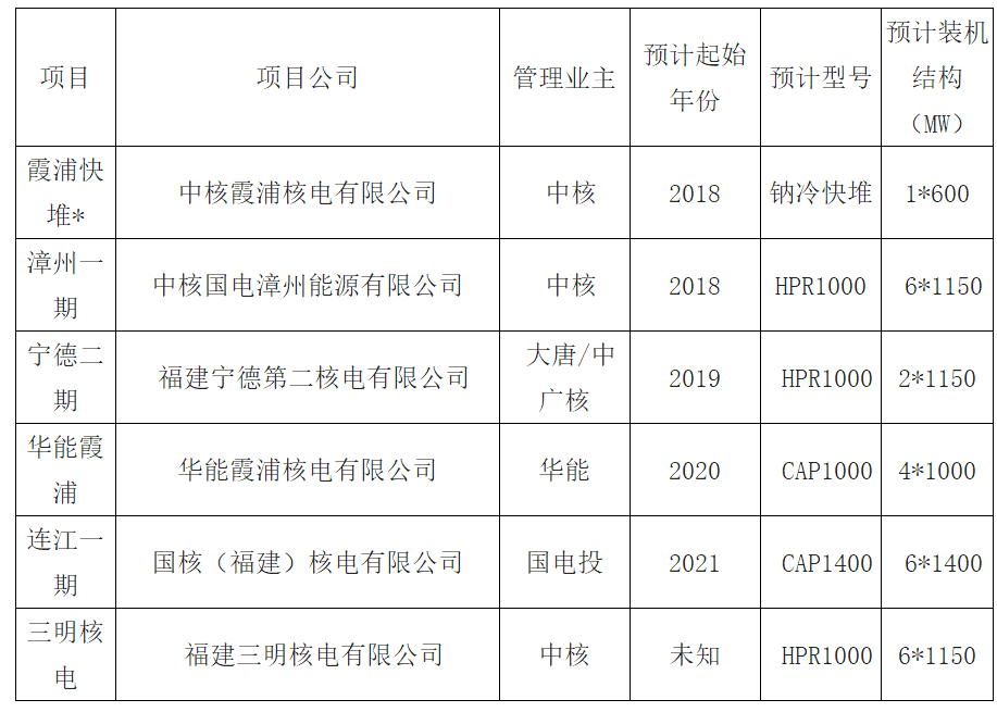 2018年福建清潔能源發(fā)電行業(yè)發(fā)展現(xiàn)狀分析及未來前景預(yù)測(cè)【圖】