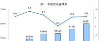 統計局公布2017年電源增長情況(風、光、核電增長較快)