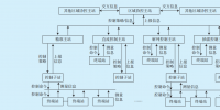 電網系統保護業務分析及通信承載方案研究