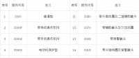 【干貨】開關柜為什么要成套？價格組成是怎樣的？