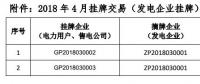 貴州電力交易中心關(guān)于 2018 年 4 月掛牌交易（電力用戶、售電公司掛牌） 預成交情況公告