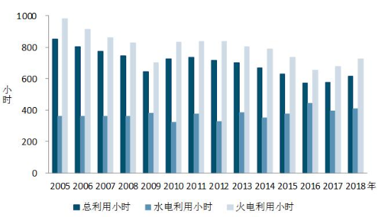 中電聯：2018年1-2月份太陽能發(fā)電1087萬千瓦