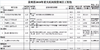 9個(gè)風(fēng)電項(xiàng)目 總投資56.7億元 ！貴州省2018年重大民間<font color=