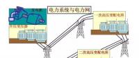 【干貨】供電系統電氣圖識讀（組圖）