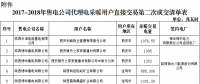 關(guān)于公布陜西省2017-2018年冬季集中式電采暖用戶直接交易第二次結(jié)果的通知