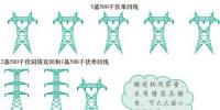 【漲知識】特高壓 電力輸送的“<font color=