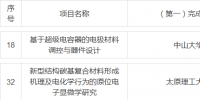 2018年度國(guó)家科技獎(jiǎng)提名出爐！鋰電行業(yè)<font color=