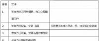 光伏拆遷補償怎么補？