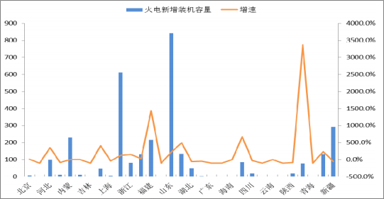 2018年中國火電發(fā)電量及裝機(jī)容量預(yù)測【圖】