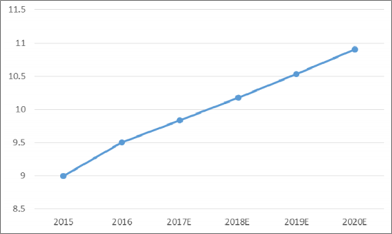 2018年中國火電發(fā)電量及裝機(jī)容量預(yù)測【圖】