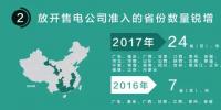 我們調查了50家售電公司，試圖理解售電公司巨虧的原因
